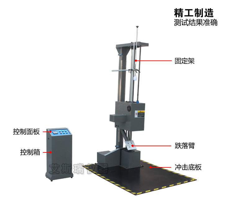 翼式跌落試驗