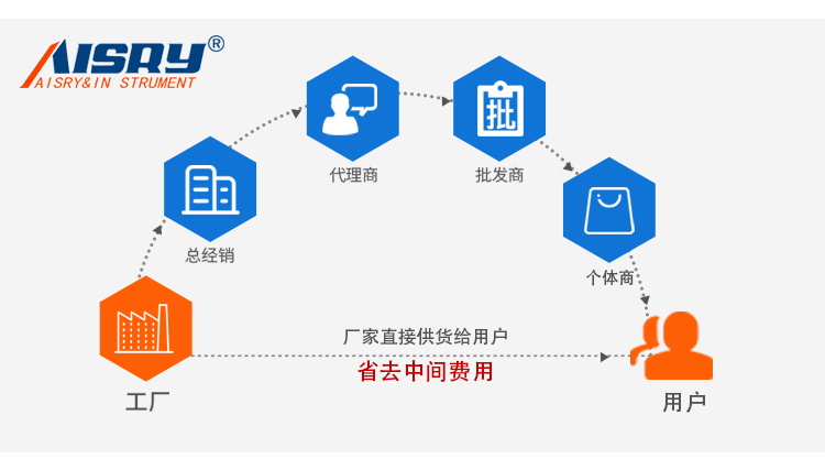 前跟起耐彎折試驗(yàn)機(jī)