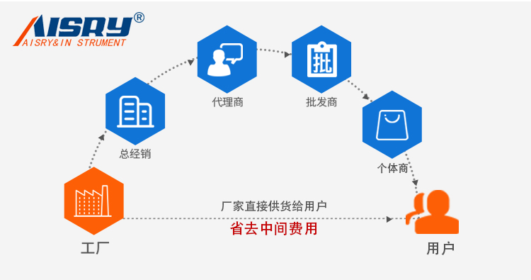 數(shù)顯懸臂梁沖擊試驗(yàn)機(jī)