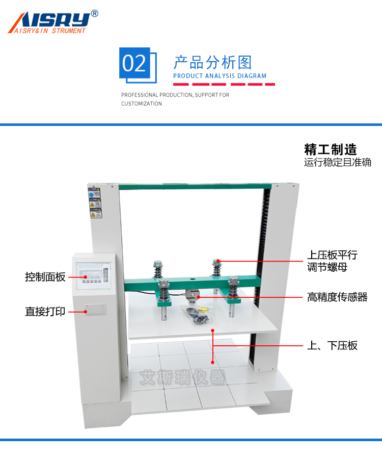 瓦楞紙箱抗壓強度