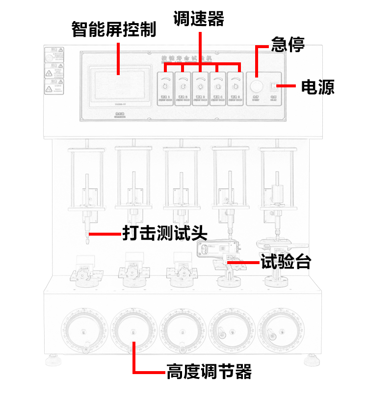 工位按鍵按鍵壽命試驗機